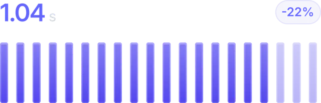 High performance metrics